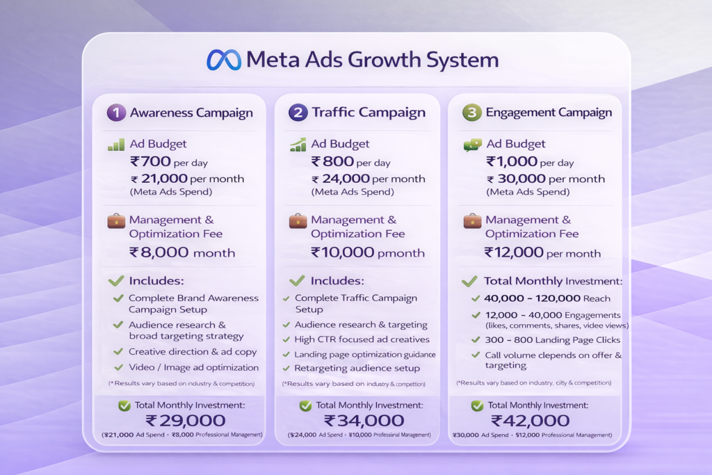 Raghav E Design Meta Ads Growth Plan