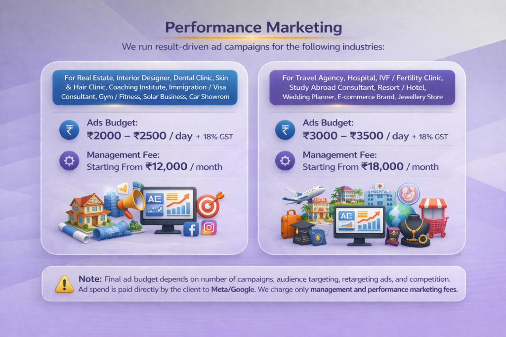 Performance marketing By Raghav E Design