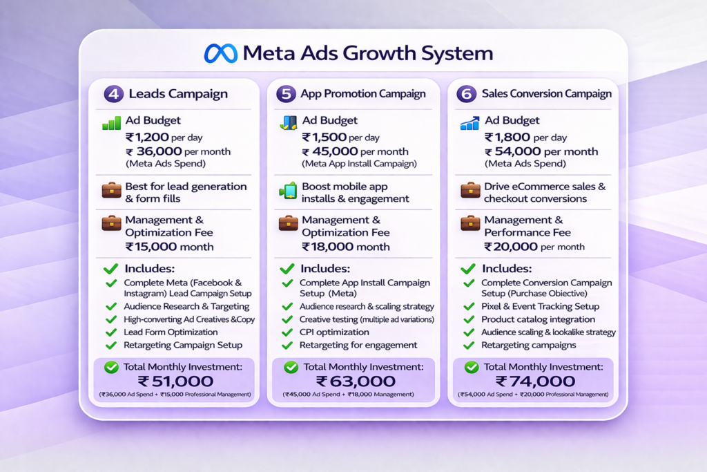 Raghav E desigfn Growth Plan