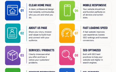 10 features every business website must have to build trust and generate leads