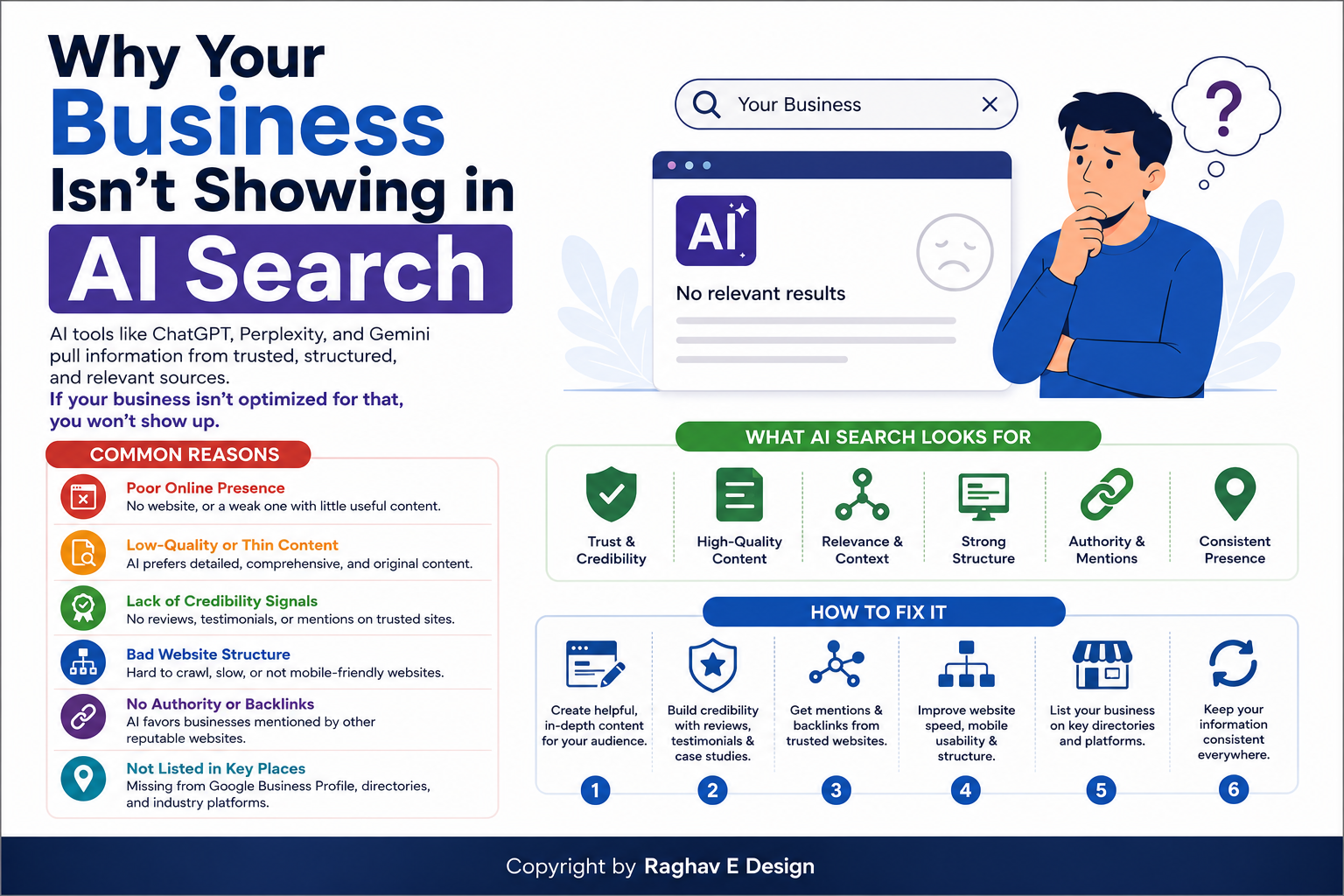 AI Search