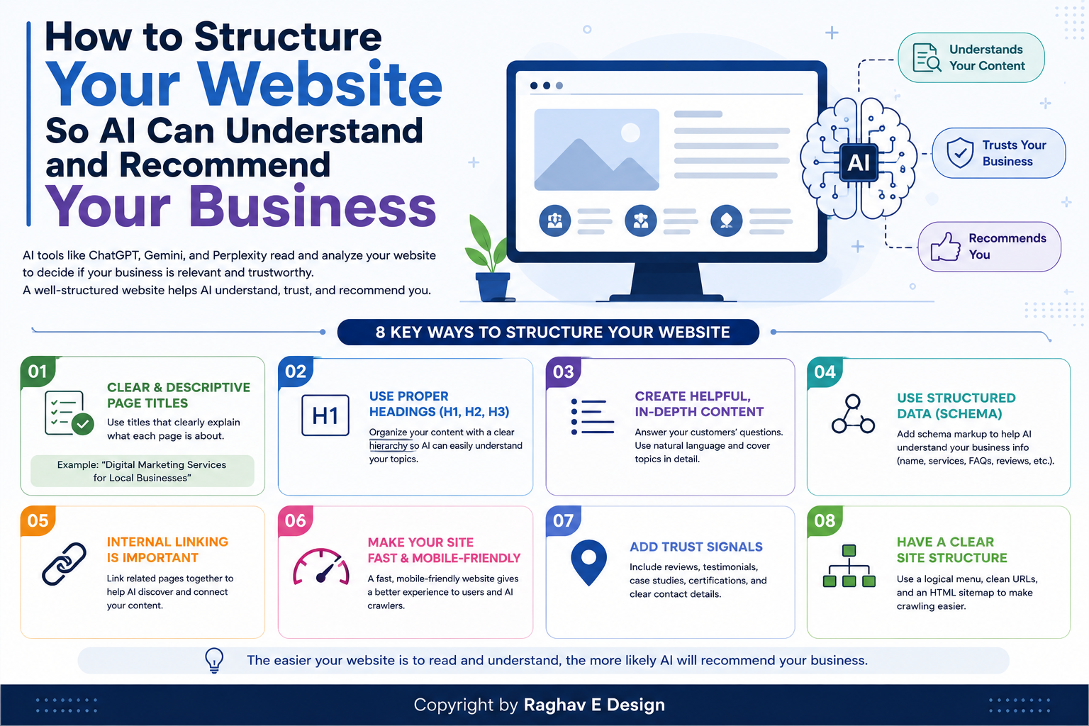 Diagram showing how to structure your website for AI so search engines and chatbots can understand and recommend your business