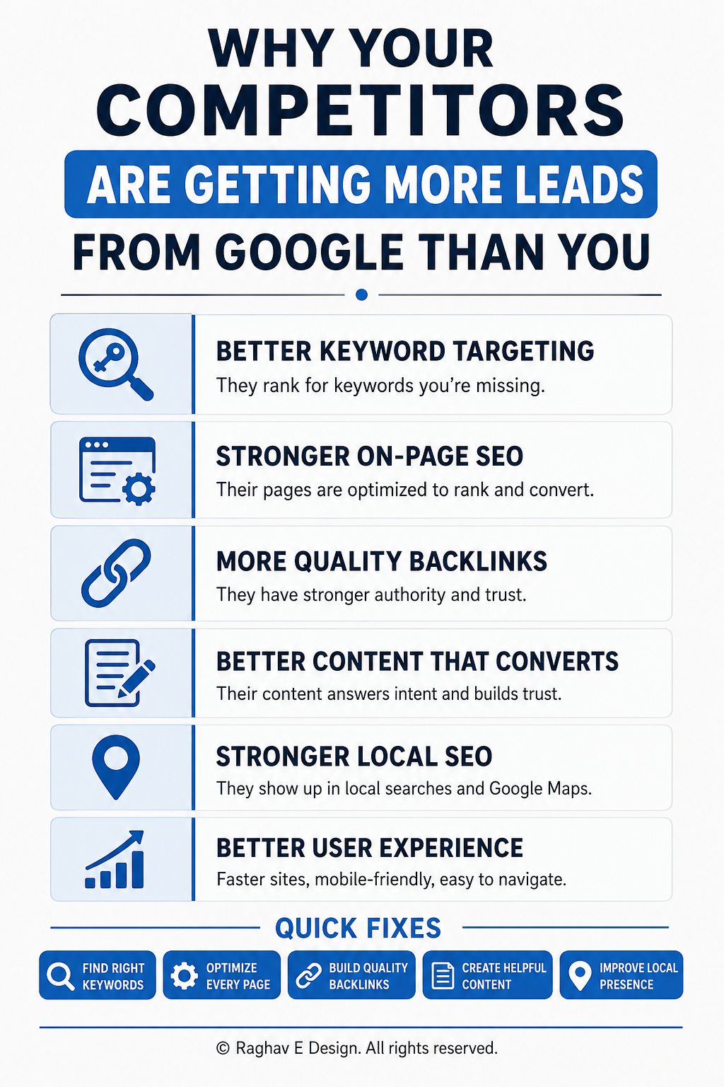 Business owner comparing why competitors are getting more leads from Google than you