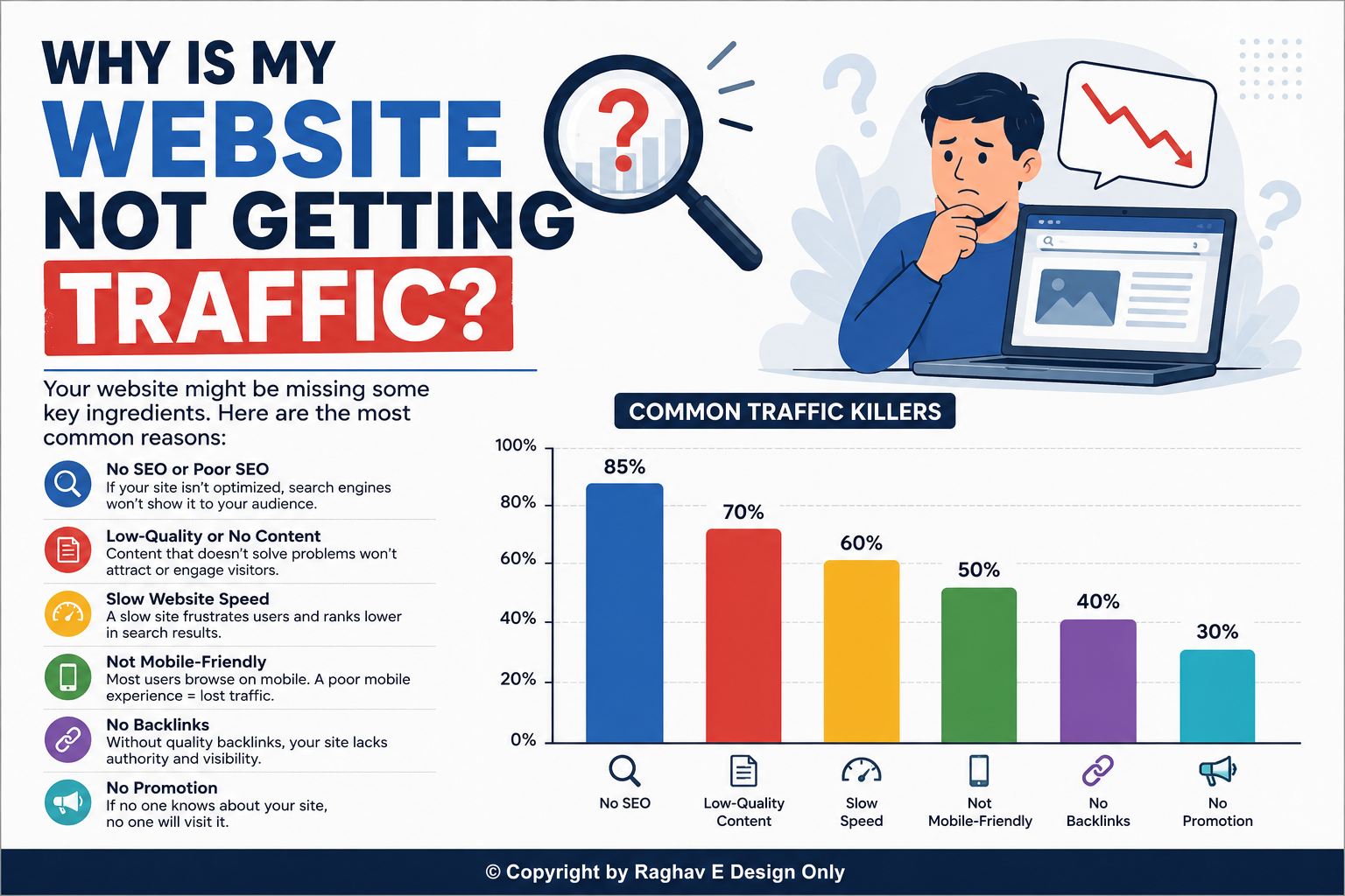 Why is my website not getting traffic – common reasons and fixes for low website traffic